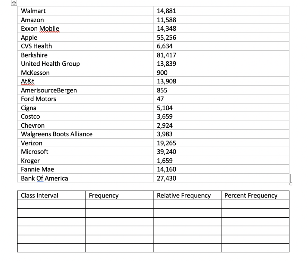 Help on the chart, I can only have 5 classes.