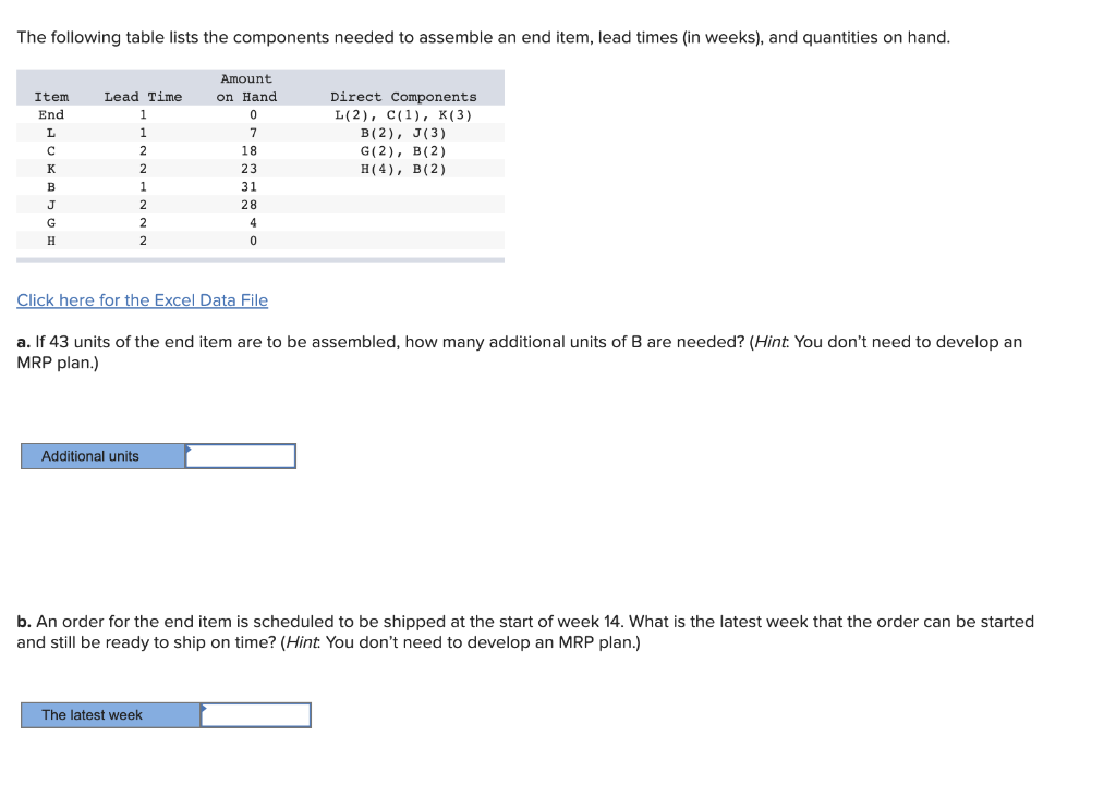 The following table lists the components needed