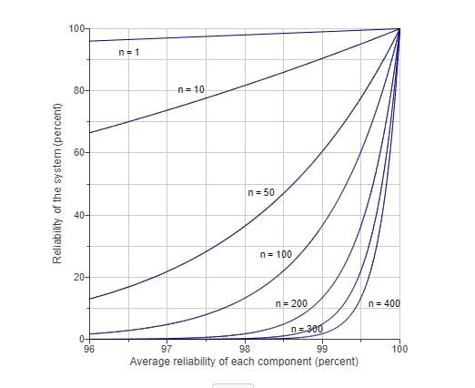 The Beta II computer's electronic processing unit