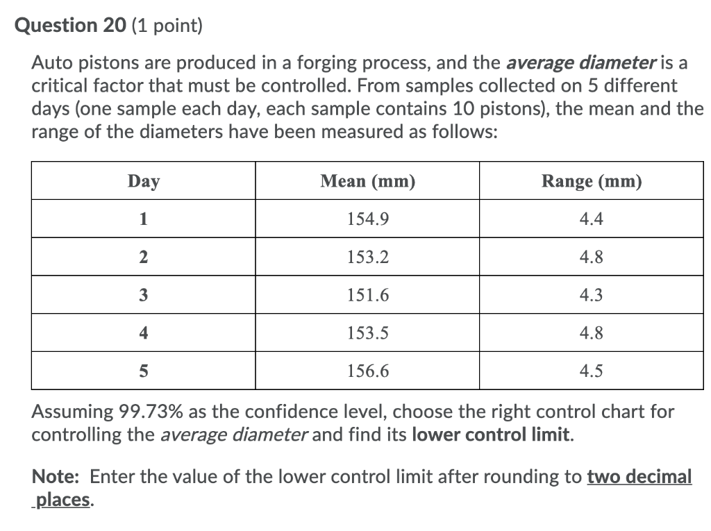 Question 20 (1 point) Auto pistons are produced