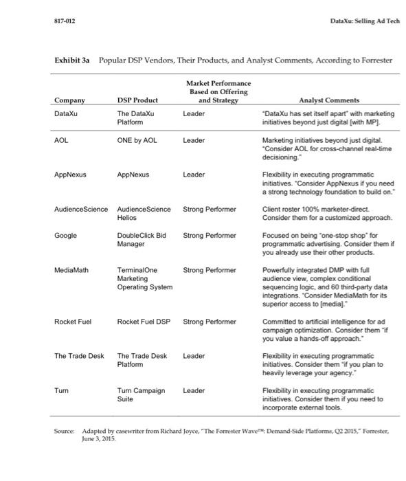 post DataXu: Selling Ad Tech On June 20, 2016,