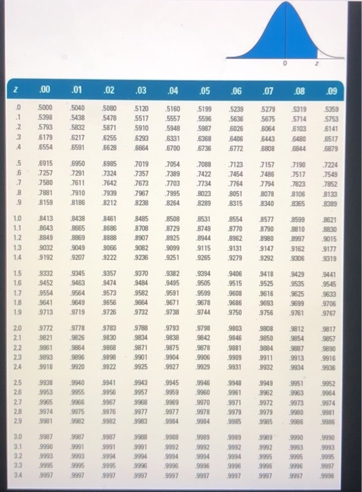 Given this information: Lead-time demand = 605