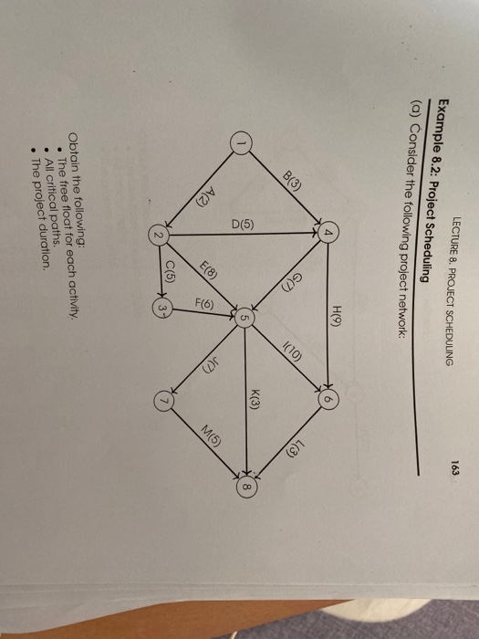LECTURE 8. PROJECT SCHEDULING 163 Example 8.2: