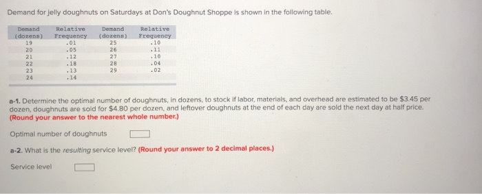 Demand for jelly doughnuts on Saturdays at Don's
