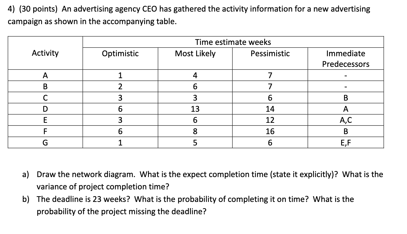 4) (30 points) An advertising agency CEO has