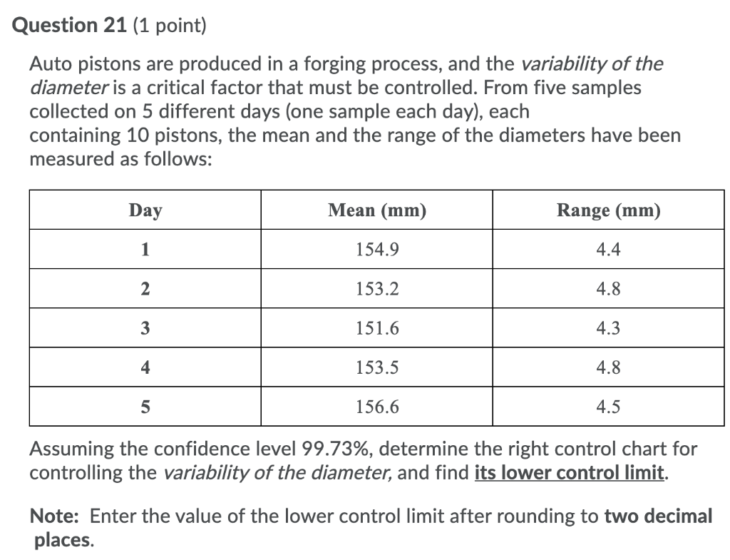 Question 21 (1 point) Auto pistons are produced
