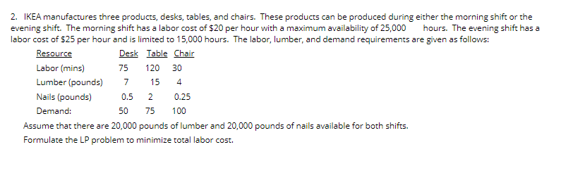 2. IKEA manufactures three products, desks,