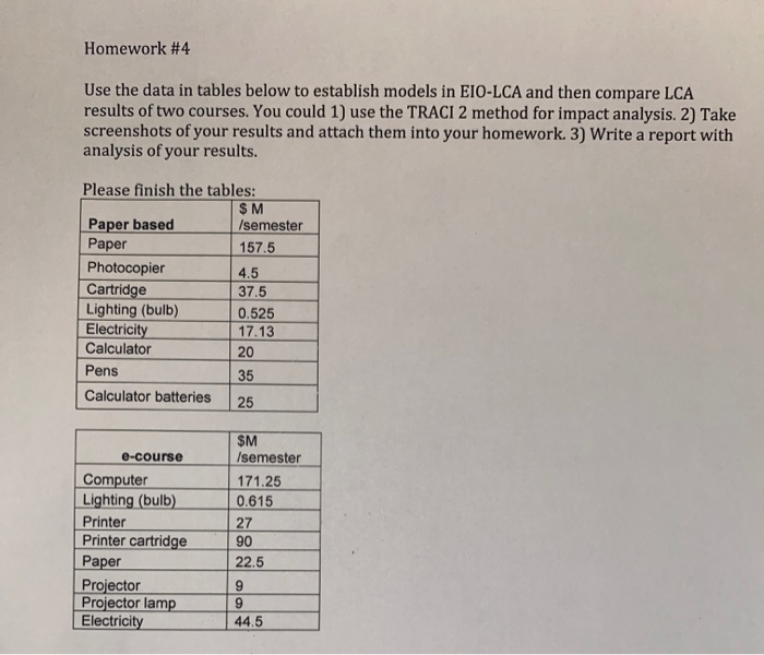 paper vs e-course data is shown for both tabels