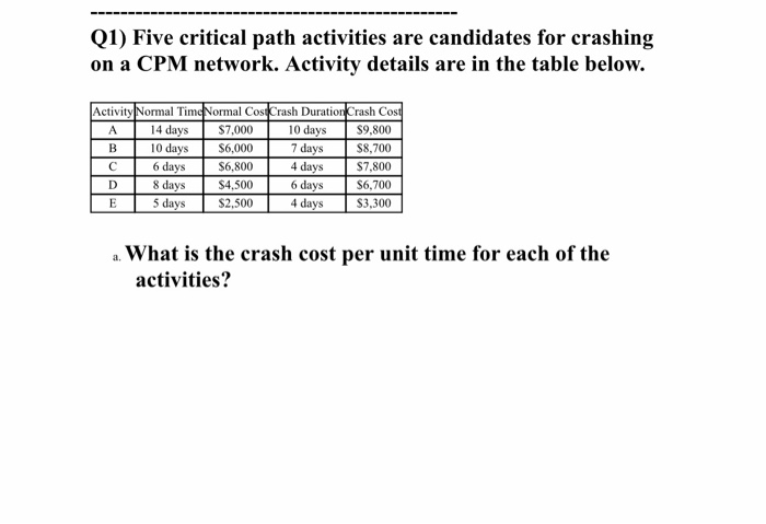 Q1) Five critical path activities are candidates