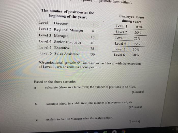 promote from within". The number of positions at