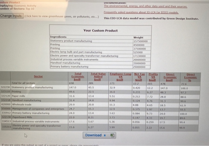 paper vs e-course data is shown for both tabels