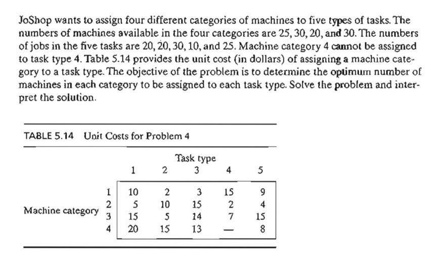 please solution JoShop wants to assign four