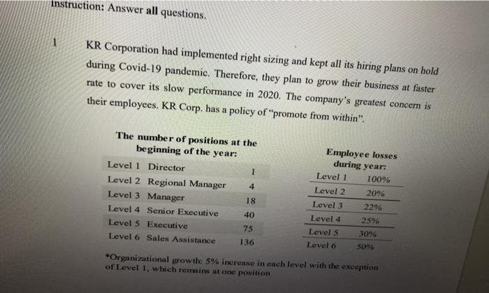 promote from within". The number of positions at