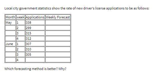 Local city government statistics show the rate of