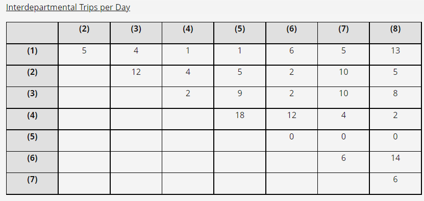 For the office layout shown below and the