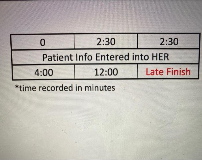 what is the late finish time for the step in the