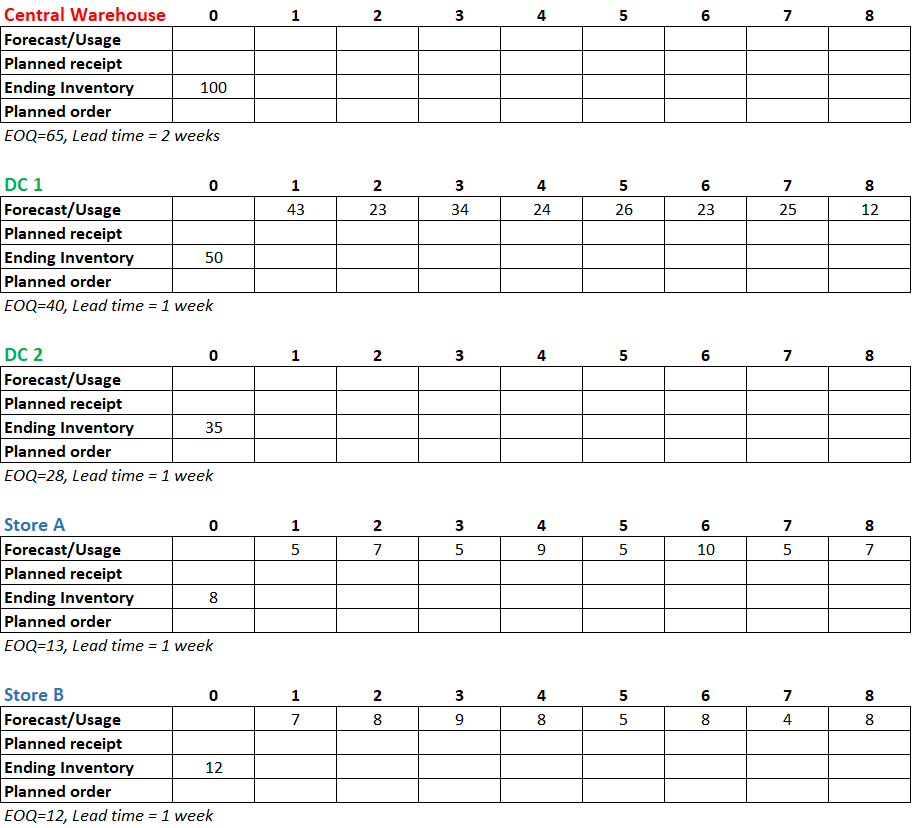 Note: Need help with this urgently. All info on