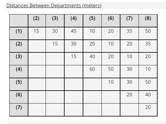 For the office layout shown below and the