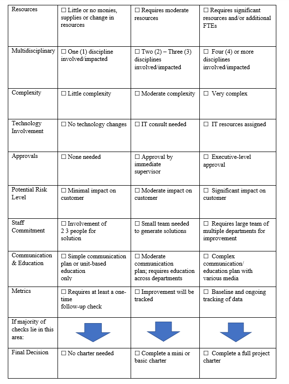 Using the project select the charter options give