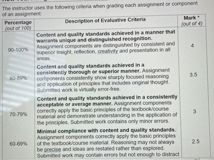 4 The instructor uses the following criteria when