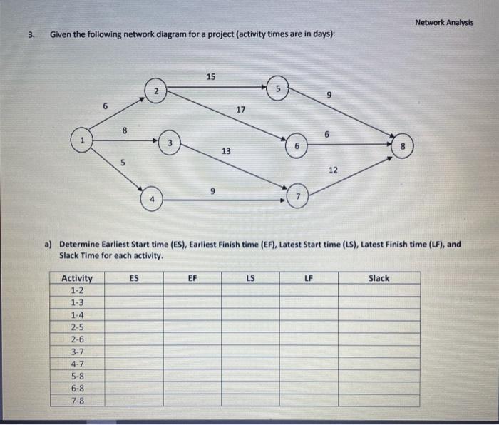 Network Analysis 3. Given the following network