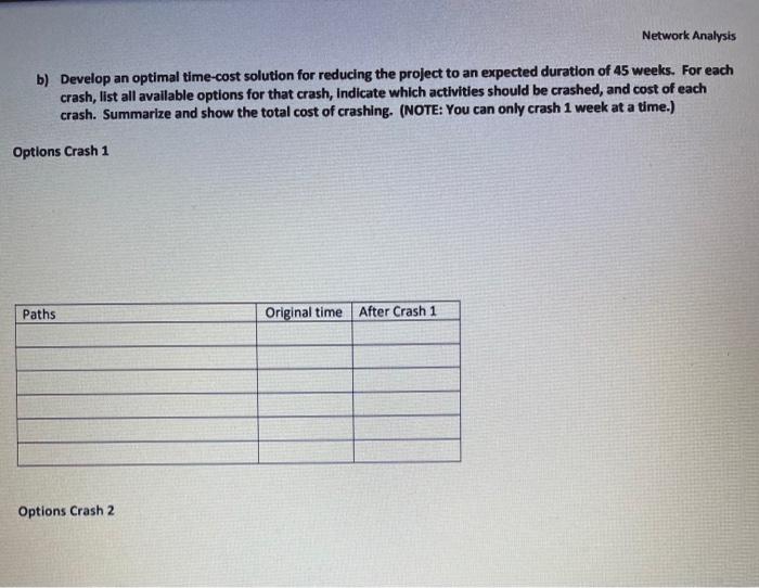 Network Analysis 3. Given the following network