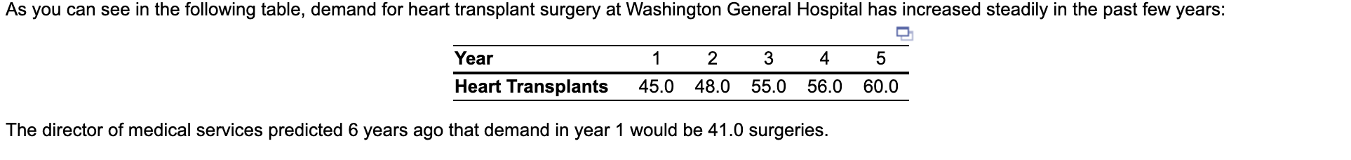 For forecasts made using the trend-projection