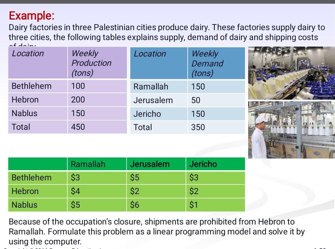 1) graph 2)write supply constraints 3) write