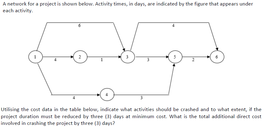 Please show full crash cost evaluation :)