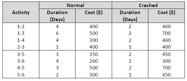 Please show full crash cost evaluation :)