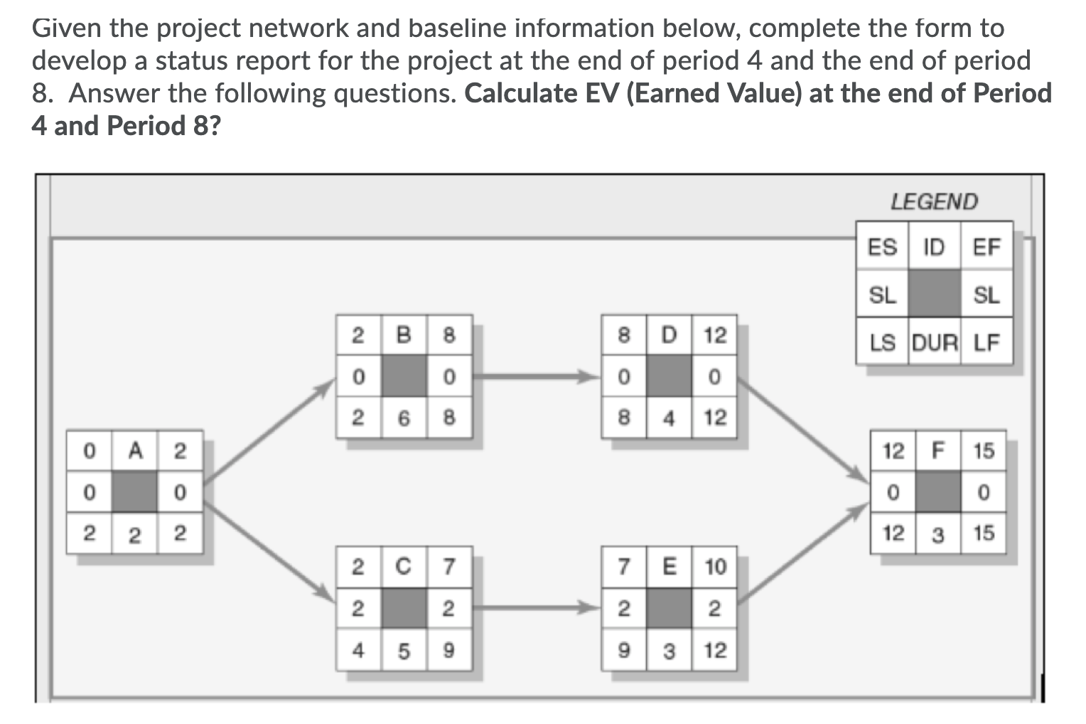 Given the project network and baseline