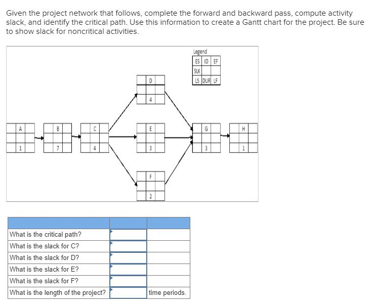 Given the project network that follows, complete