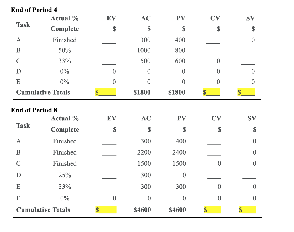 Given the project network and baseline