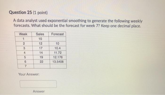 Question 25 (1 point) A data analyst used