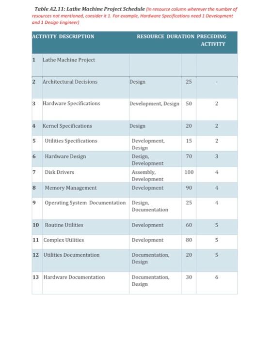 Project Description The new Al-controlled lathe