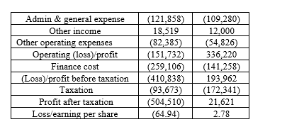 Make External Factor Evaluation and Internal