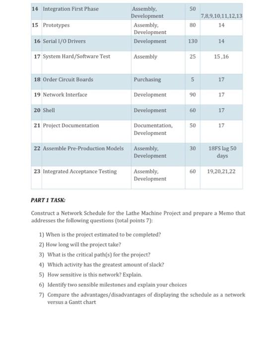 Project Description The new Al-controlled lathe