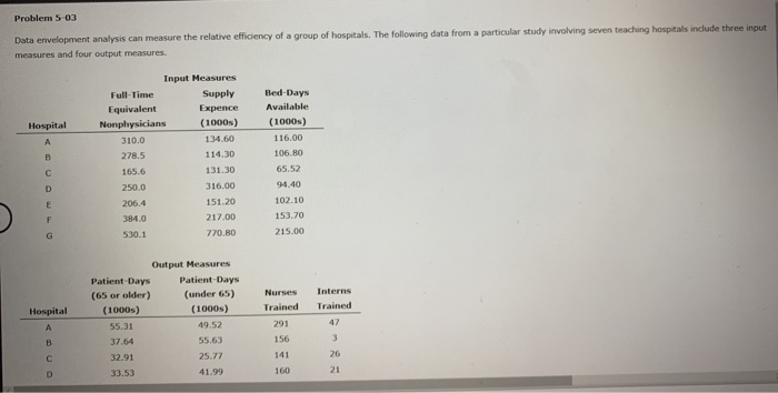 please use solver/excel for accurate answers