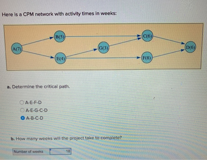 here is a CPM network with activity times in