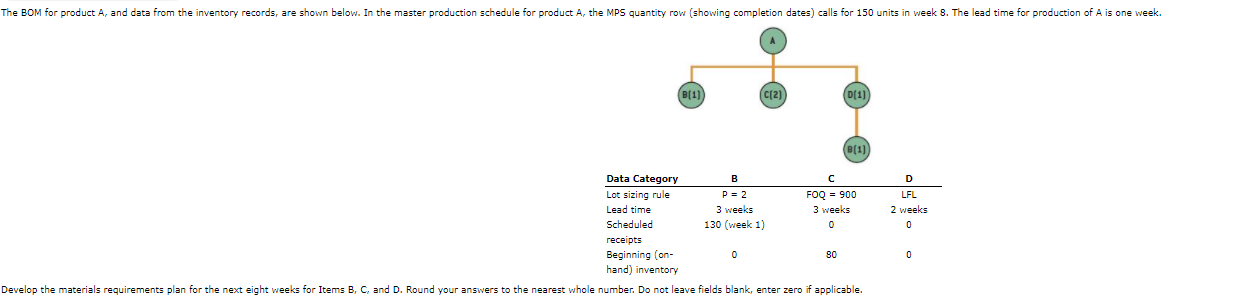 Lead time = 1 week for assembly 4 5 5 1 2 3 6 7 8