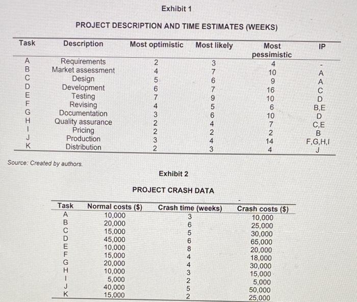 What is the estimated completion time for this