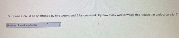 here is a CPM network with activity times in