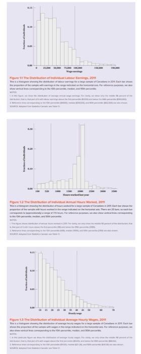 2. Based on the figures under the Preliminary