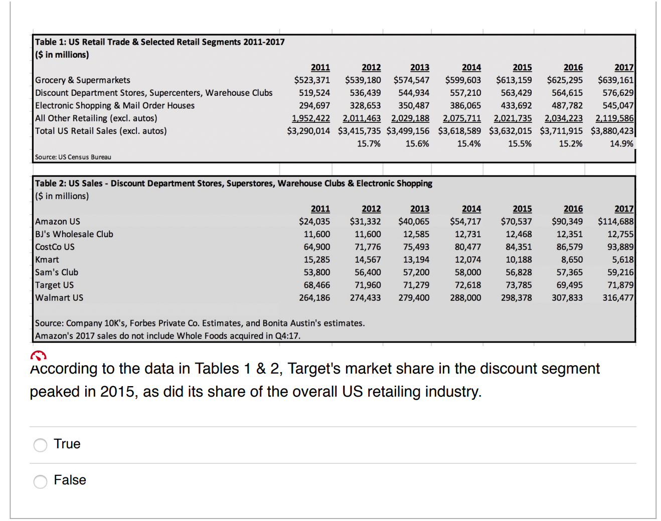 Table 1: US Retail Trade & Selected Retail