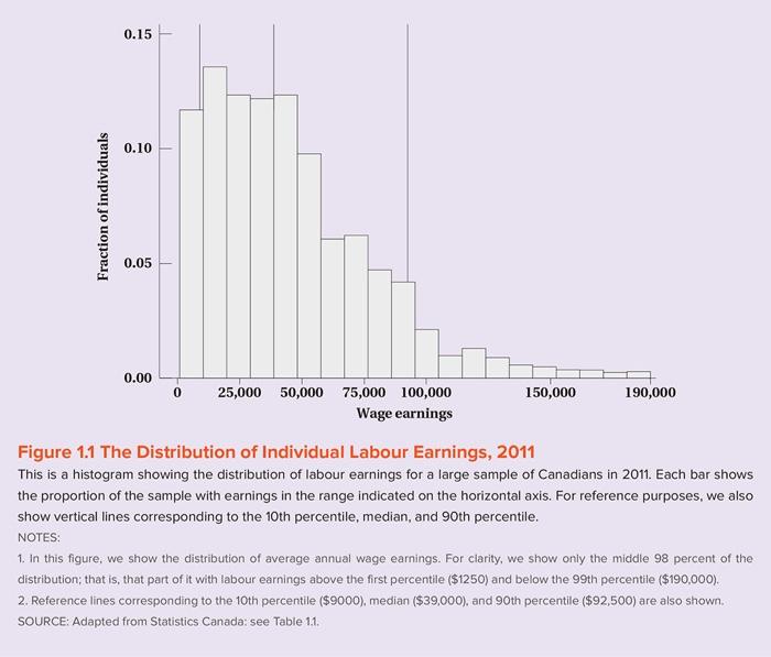 2. Based on the figures under the Preliminary