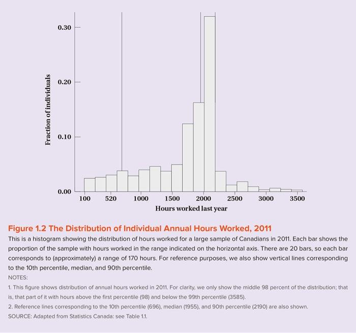 2. Based on the figures under the Preliminary