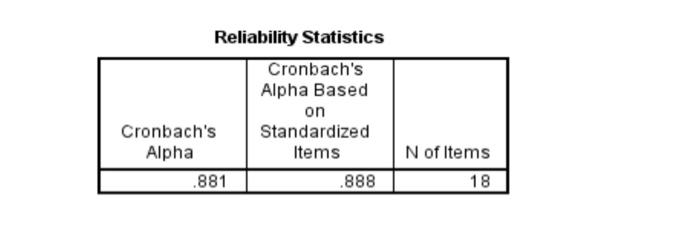This is the reliability analysis of a research