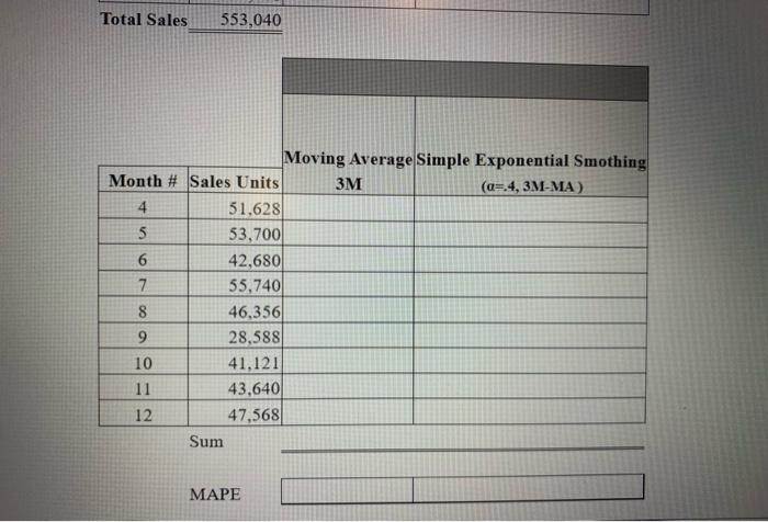 Moving Average Simple Exponential Smothing Month