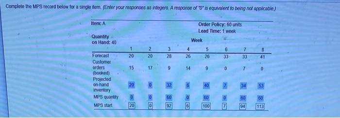 Complete the MPS record below for a single item.