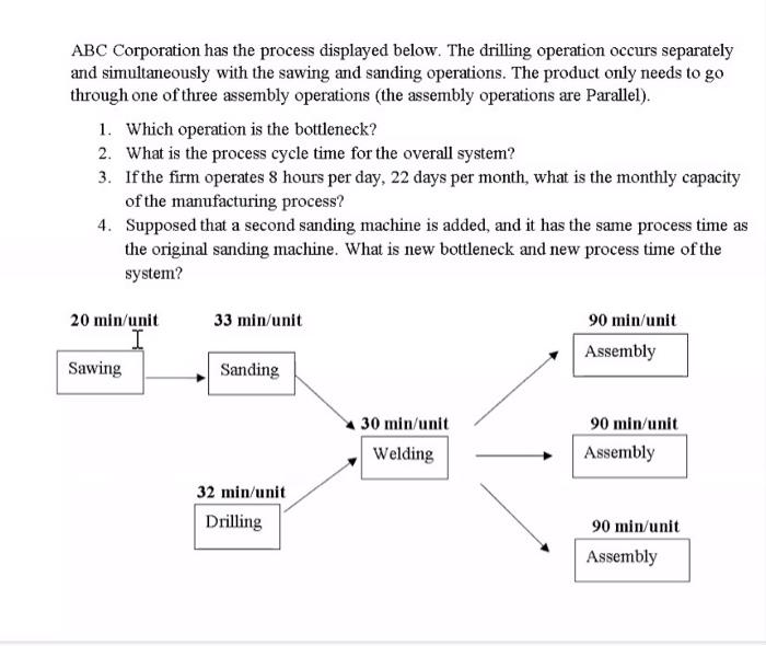 ABC Corporation has the process displayed below.